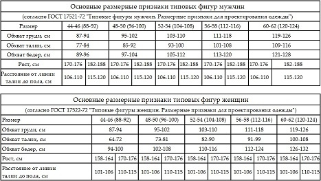 Таблица размеров одежды (мужской и женской)